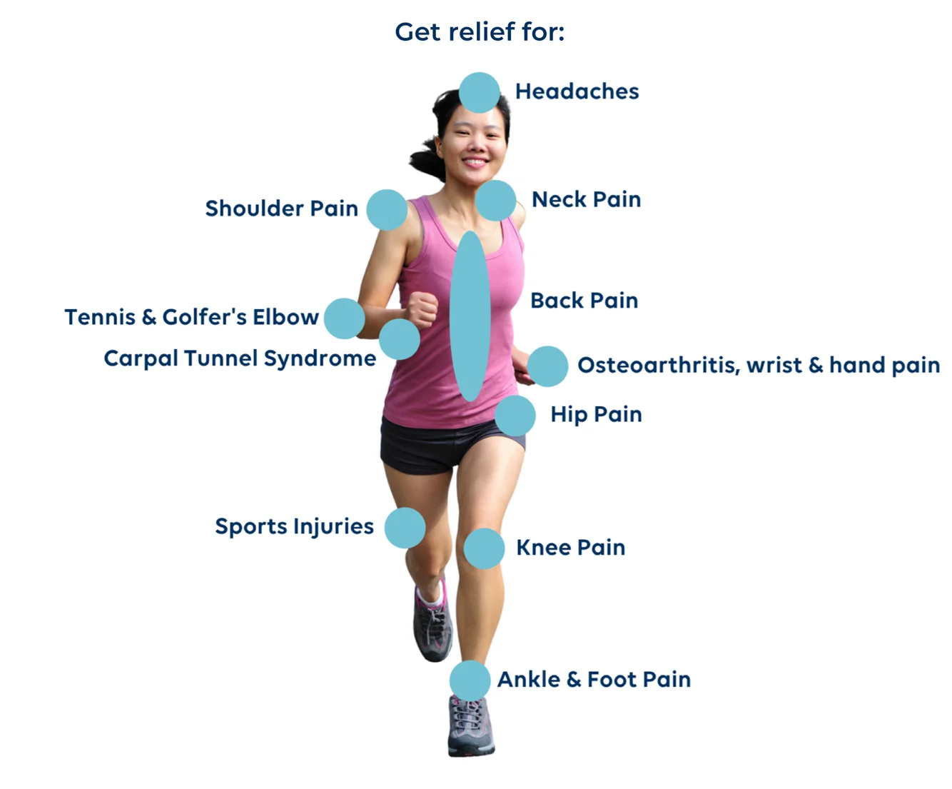 Pain Location Diagram